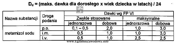 Wykorzystując zamieszczony wzór i dane w tabeli oblicz, 