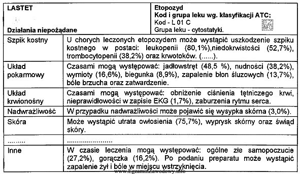 Na podstawie fragmentu ulotki leku Lastet można stwierdzić, że 