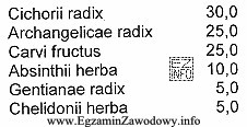 Podana mieszanka o zamieszczonym składzie wykazuje działanie