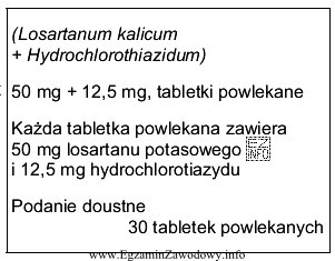 Wysoka skuteczność preparatu, na opakowaniu którego zamieszczone są informacje 