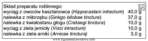 Jakie zastosowanie ma preparat roślinny o przedstawionym składzie?