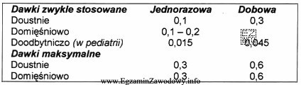 Zgodnie z FP VI jednorazowa dawka maksymalna fenobarbitalu wynosi