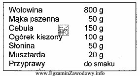 Wskaż potrawę, dla której przedstawiono normatyw surowcowy na 4 porcje.