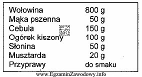 Wskaż potrawę, dla której przedstawiono normatyw surowcowy na 4 porcje.