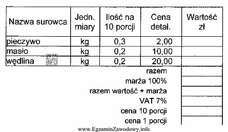 Korzystając z zamieszczonej karty kalkulacyjnej na śniadanie skł