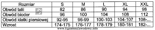 Jaki rozmiar kurtki powinien kupić mężczyzna o wzroście 178 