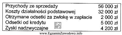 Na podstawie przedstawionych danych, ustal wynik finansowy brutto firmy handlowej.