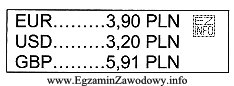 Na podstawie przedstawionego fragmentu tabeli kursów walut określ, 