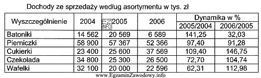 Spółka z o.o. planuje produkcję na następny 