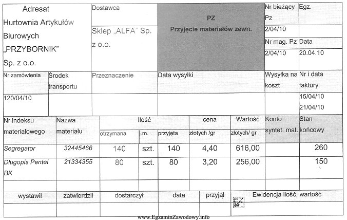 Na podstawie dowodu Pz ustal ile wynosi zapas początkowy 