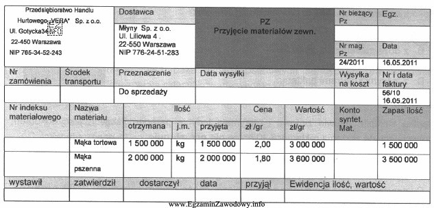 Z zamieszczonego dowodu księgowego Pz wynika, że dnia 16.05.2011 r. 