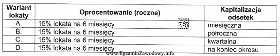 W ofercie banku znajdują się cztery warianty lokat. Który 