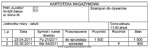 Na podstawie przedstawionej kartoteki magazynowej wskaż, jaki był rozchód 