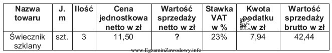 Podaj, jaką wartość netto należy wpisać w przedstawionym fragmencie 