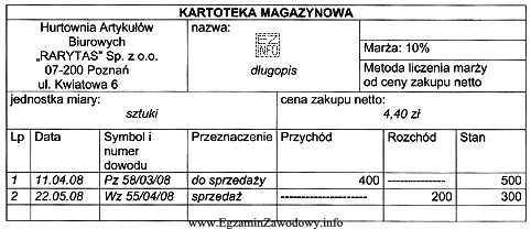 Na podstawie danych z kartoteki magazynowej, oblicz ile wynosi cena 