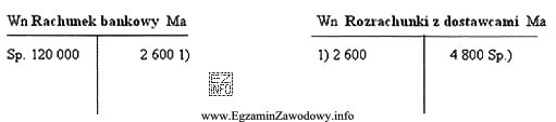 Jaka powinna być treść operacji gospodarczej zaksięgowanej na przedstawionych 