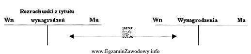 W przedsiębiorstwie dokonano ewidencji operacji gospodarczej na podstawie dowodu 