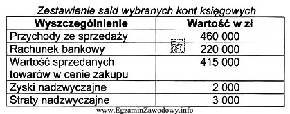 Na podstawie przedstawionych danych w tabeli oblicz, ile wynosi osią