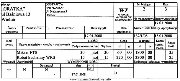 Na podstawie analizy przedstawionego dowodu księgowego Wz można 