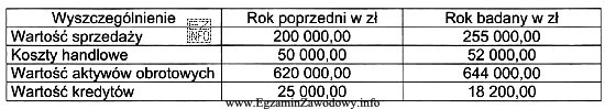 Na podstawie informacji zamieszczonych w tabeli można stwierdzić, że 