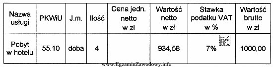 Jaką kwotę powinien wpisać recepcjonista w niewypełnione pole w 