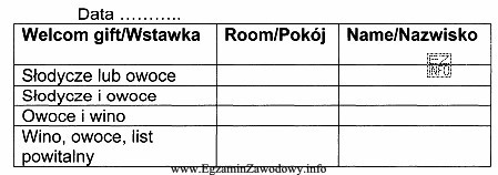 Przedstawiony dokument recepcjonista przygotowuje przed przyjazdem gości typu