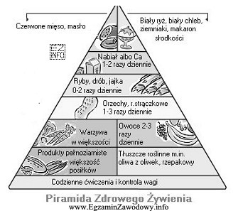 W hotelu znajduje się grupa nastolatków. Na podstawie piramidy 