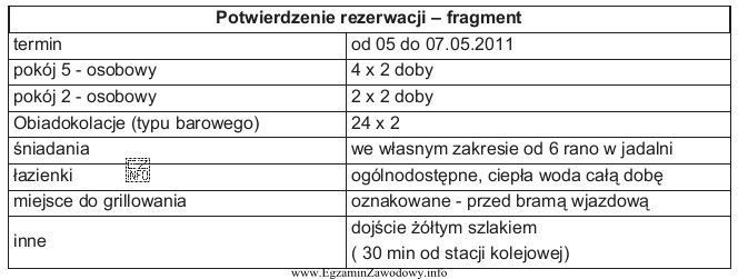 Na podstawie zamieszczonego potwierdzenia rezerwacji określ, który obiekt 