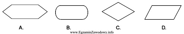 Który z symboli, stosowany w schematach blokowych, oznacza operacje 
