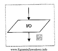 Symbol przedstawia blok