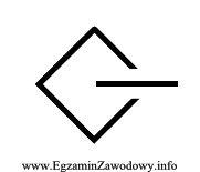 Przedstawiony symbol odnosi się do urządzeń