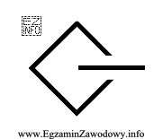 Przedstawiony symbol odnosi się do urządzeń