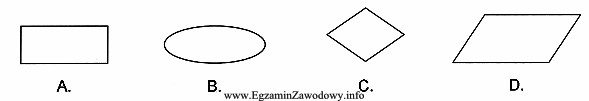 Który z symboli algorytmów stosowanych w schematach blokowych 