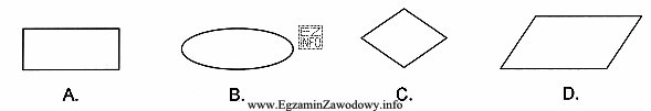 Który z symboli algorytmów stosowanych w schematach blokowych 