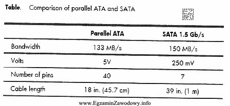 W tabeli zamieszczono podstawowe dane techniczne dwóch interfejsów. 