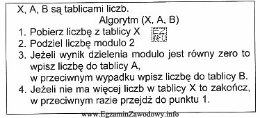 Przedstawiony algorytm posortuje liczby