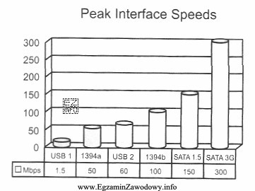 Kamera cyfrowa przy zgrywaniu filmu transmituje na dysk 220 MB na 