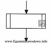 Rysunek przedstawia symbol graficzny bloku