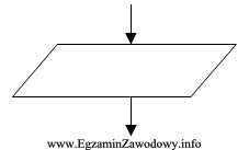 Przedstawiony symbol graficzny, jest stosowany w zapisie algorytmów do