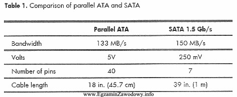 W tabeli zamieszczono podstawowe dane techniczne dwóch interfejsów. 