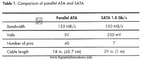 W tabeli zamieszczono podstawowe dane techniczne dwóch interfejsów. 