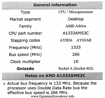 W tabeli zamieszczono dane katalogowe procesora AMD Athlon 1333 Model 4 Thunderbird. 