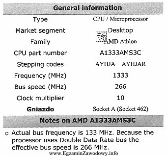 W tabeli zamieszczono dane katalogowe procesora AMD Athlon 1333 Model 4 Thunderbird. 