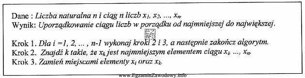 Przedstawiony algorytm w postaci listy kroków porządkuje cią