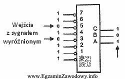 Na rysunku przedstawiono symbol układu cyfrowego