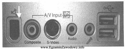 Na zdjęciu jest widoczny tylny panel komputera. Jak nazywa 