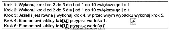 Przedstawiony w postaci listy kroków algorytm przypisuje