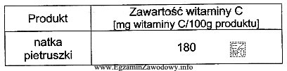 Sporządzono surówkę ze świeżej papryki i kapusty 