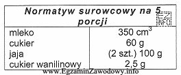 Jaką potrawę można przygotować wykorzystując wszystkie podane surowce?