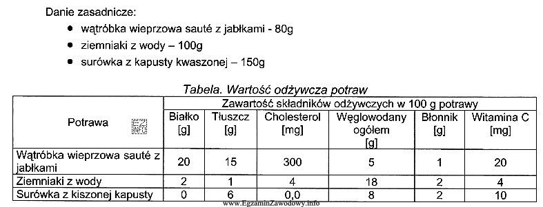 Ile witaminy C zawiera danie zasadnicze?